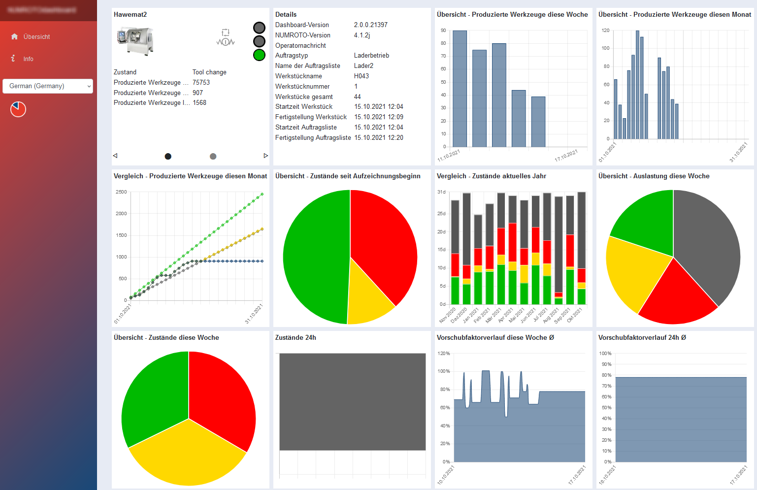 Industry 4.0 dashboards